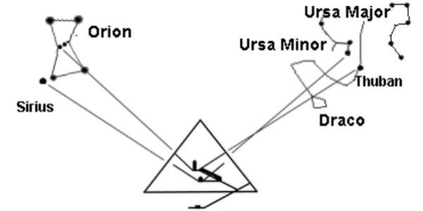 The shafts in the Pyramid of Pharaoh Khufu
